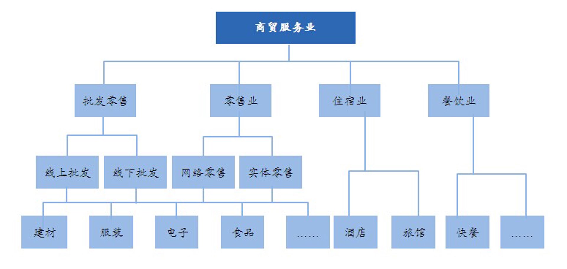 方耀商贸